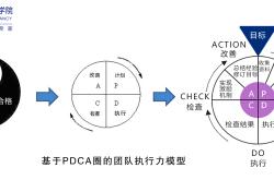 团队配合完美，冠军金牌悄然而至